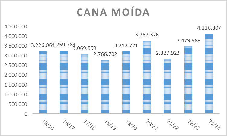 Cana Moída 22-23.png (36 KB)