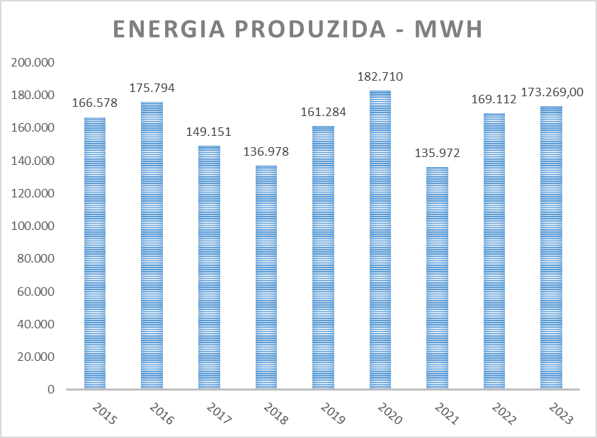 Energia produzida 23.png (44 KB)