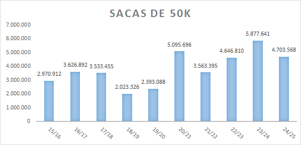 24-25 - Açúcar.png (15 KB)