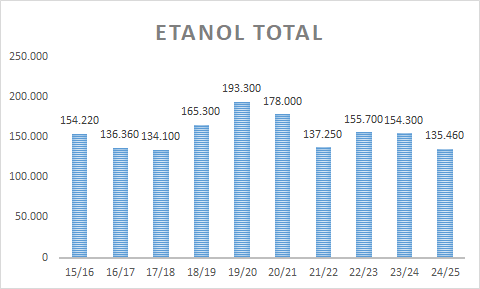 24-25 Etanol Total.png (11 KB)